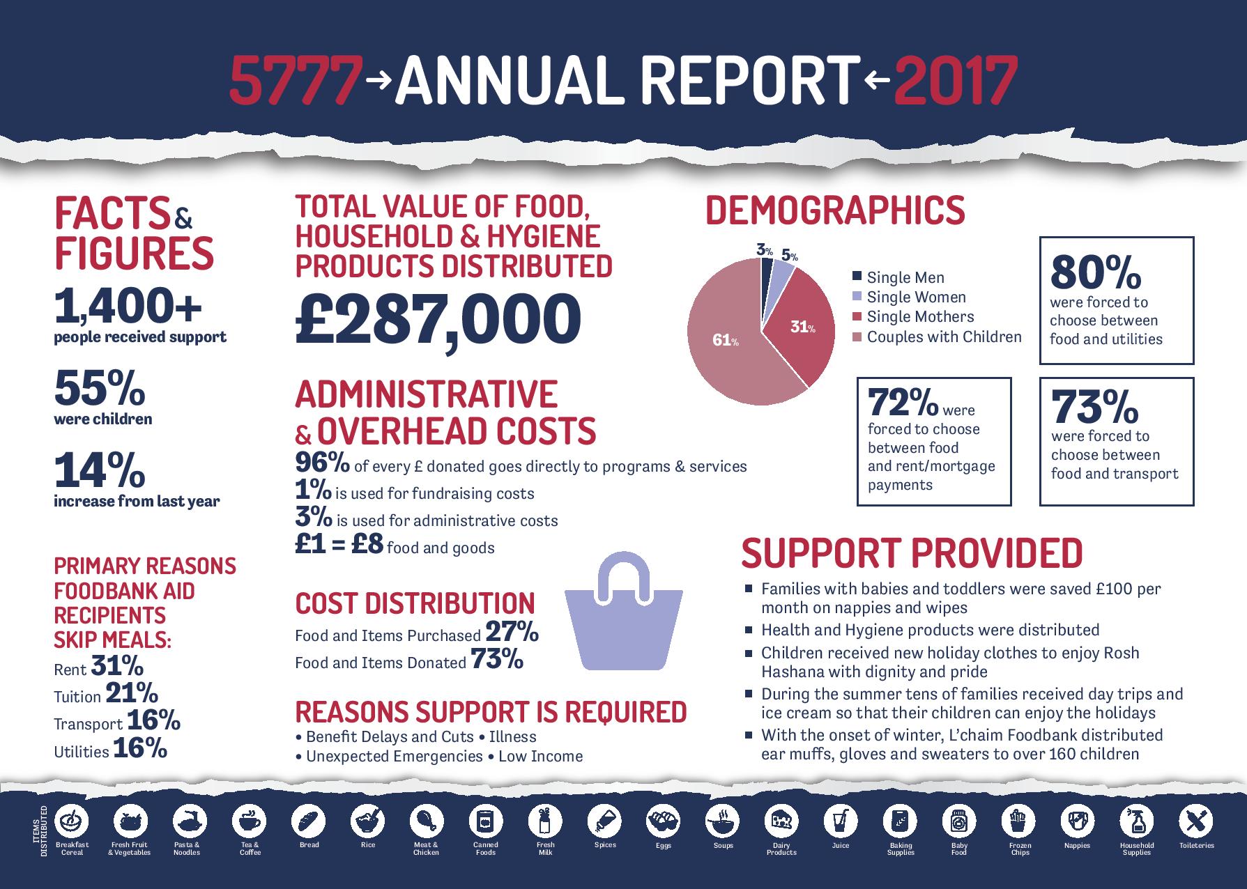 foodbank-report